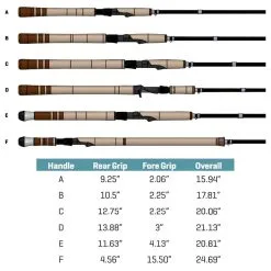 G.LOOMIS G Loomis IMX-PRO Steelhead Rods -Saltwater Rod & Reel Combos Shop g loomis imx pro steelhead rods 49999.1665202237
