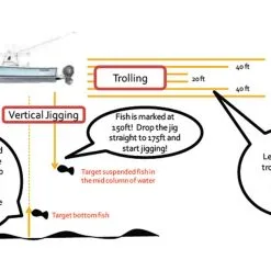 Power Pro PowerPro Depth Hunter Braided Fishing Line - 333yds -Saltwater Rod & Reel Combos Shop powerpro depth hunter braided fishing line 333yds 79943.1651175525